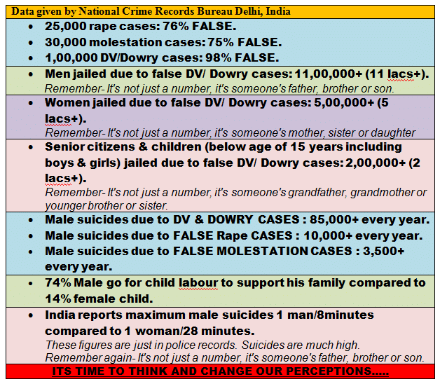 Gender Equality Data